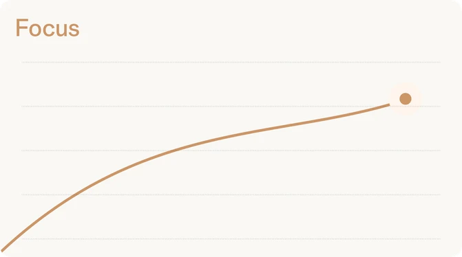 Brain stat showing 62% focus improvement