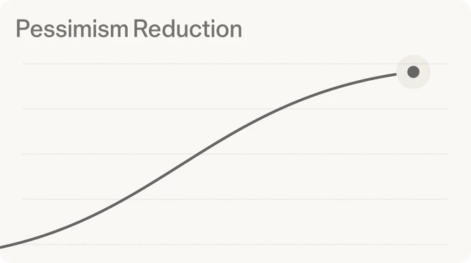 Brain stat showing 69% pessimism reduction